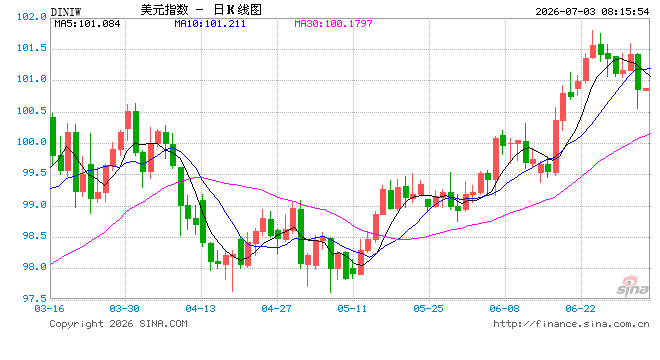 哈西特炮轰鲍威尔留任“动机可疑” 还阻碍白宫增补美联储理事
