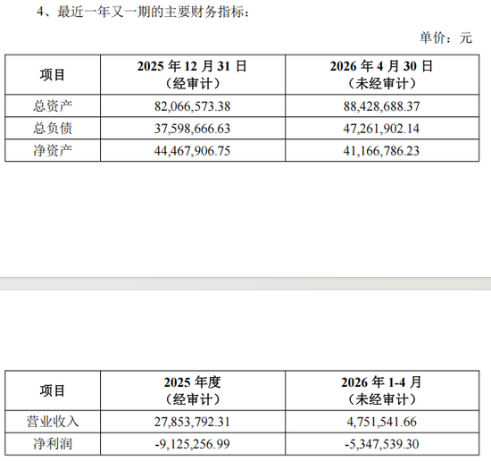002072公告，8000万元对外投资