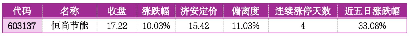 价值判断:涨停板的投资机会和风险提示(7月3日)|上市公司观察