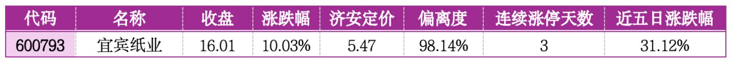 价值判断:涨停板的投资机会和风险提示(7月3日)|上市公司观察