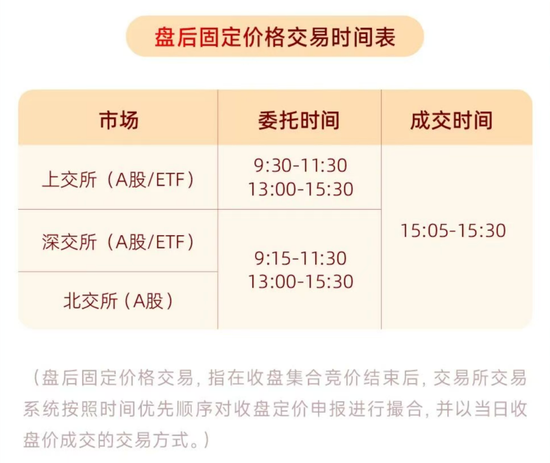 A股重要调整，明日生效！多家券商已跟进