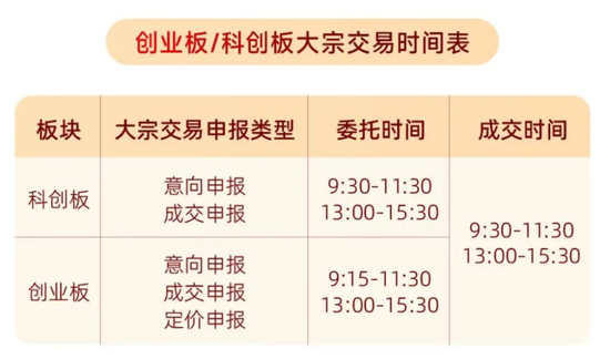 A股重要调整，明日生效！多家券商已跟进