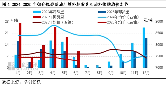 花生半年度总结:上半年区域价差收窄 下半年供应压力或减小